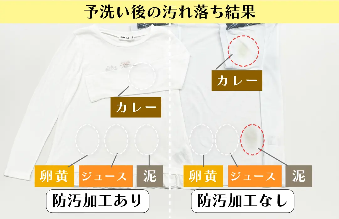予洗い後の汚れ落ち結果