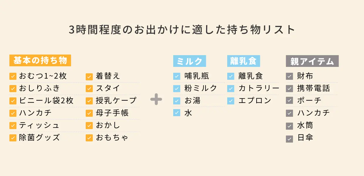持ち物リスト